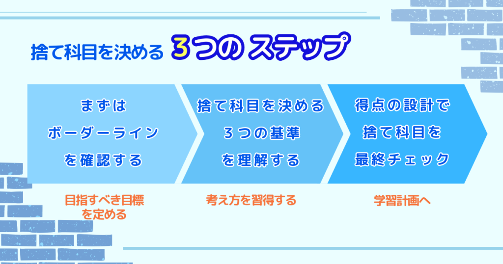 国家一般職捨て科目を決める３つのステップ