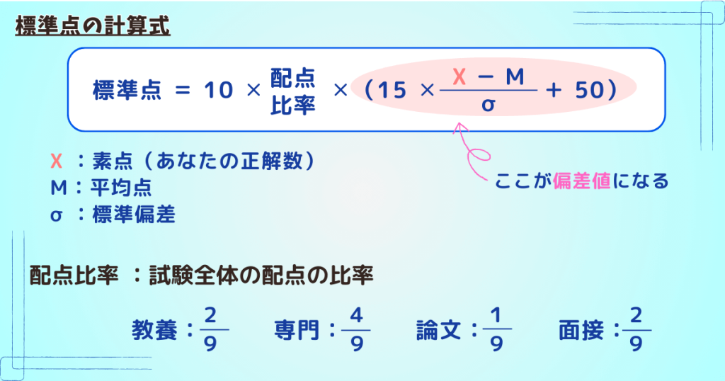 国家一般職の点数計算の標準点の計算式。偏差値を使用している。