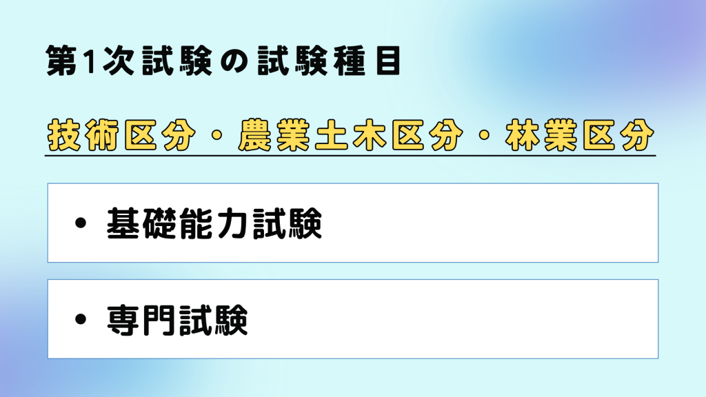 国家一般職の社会人試験の第一次試験（技術区分・農業土木区分・林業区分）